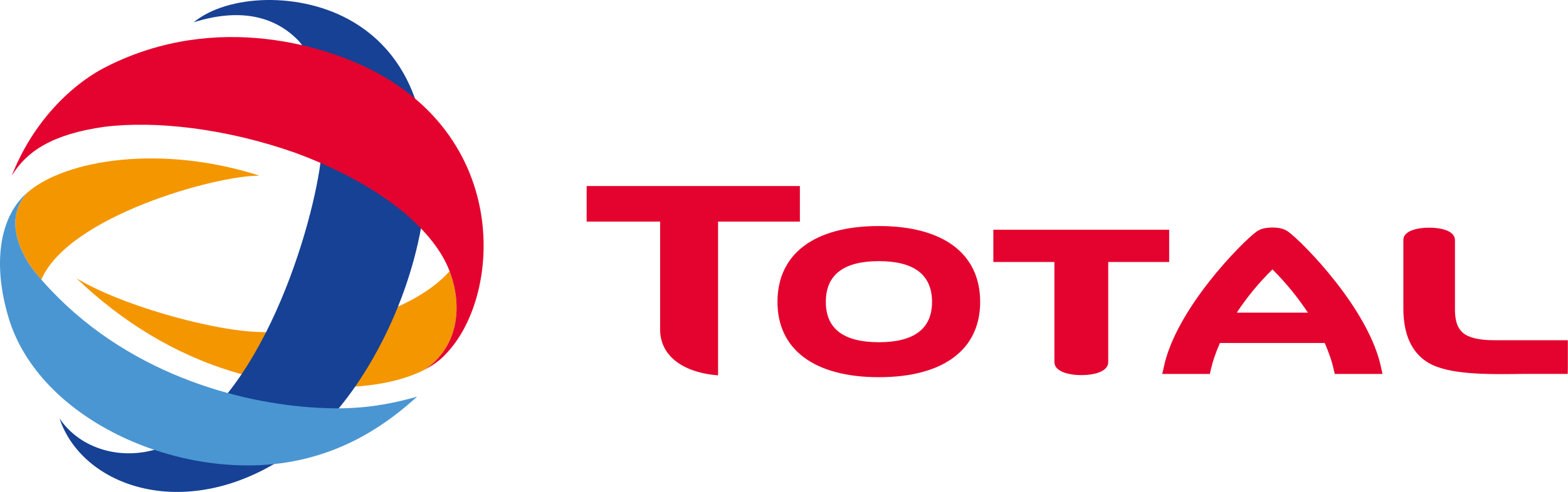 TotalEnergies